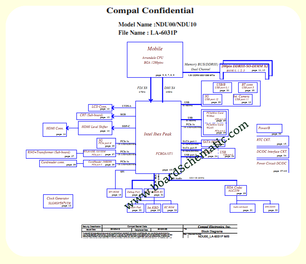 Toshiba T210 Board Block Diagram